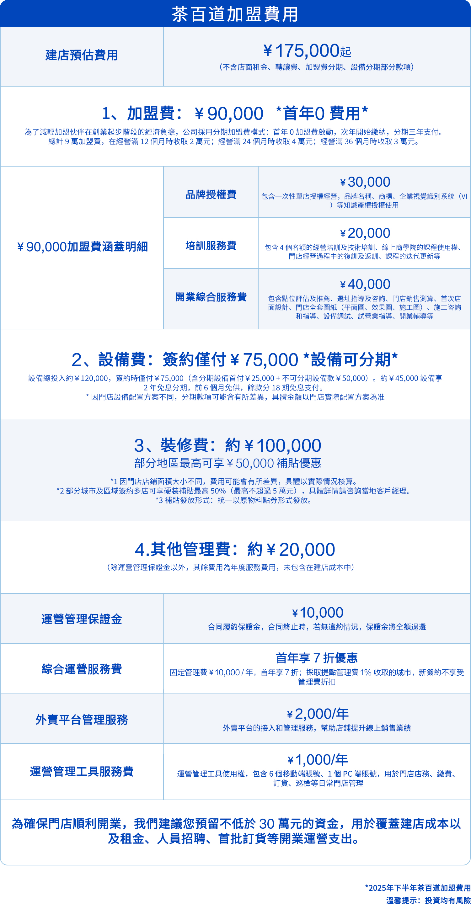 投资费用